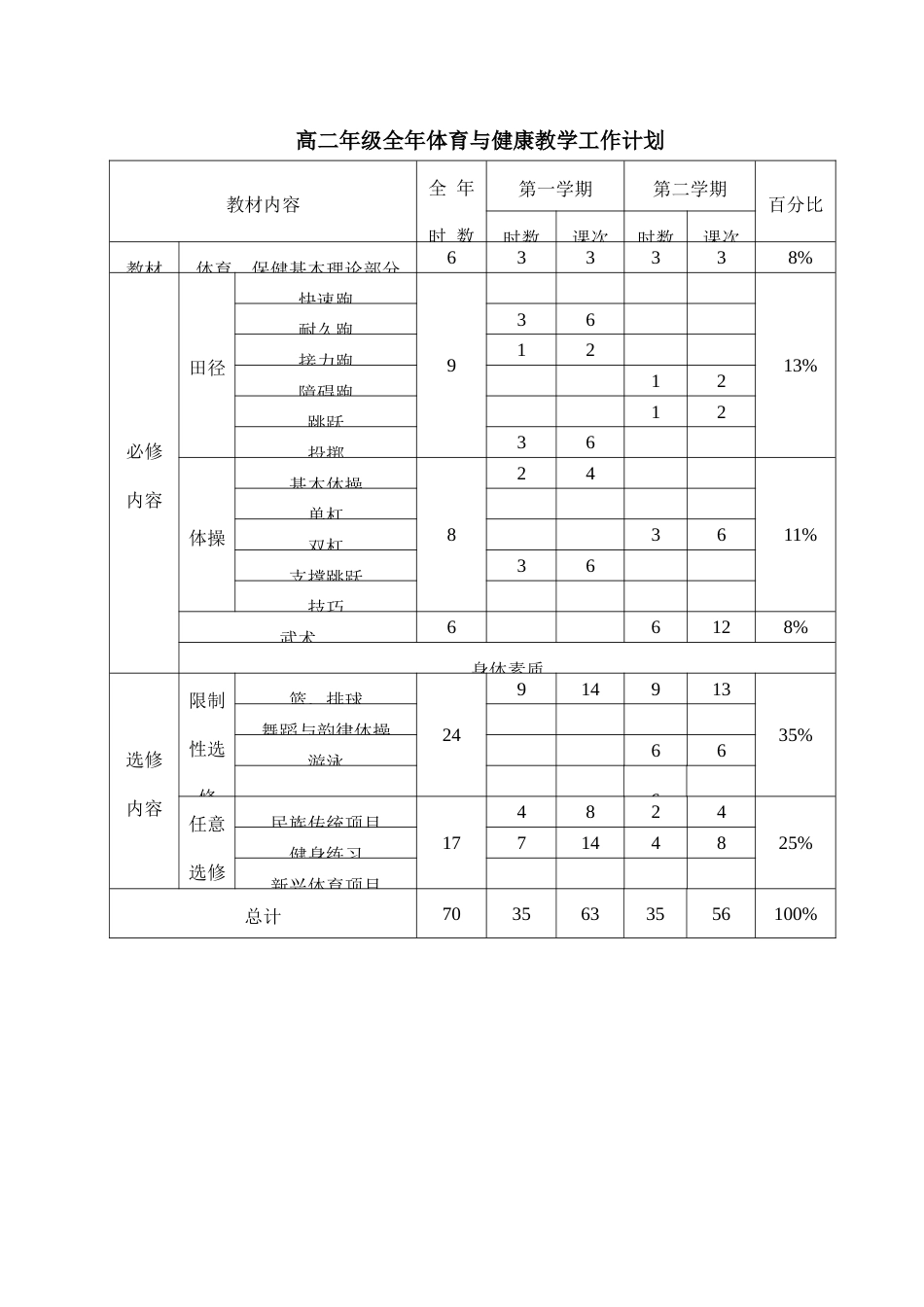 高二年级全年体育与健康教学工作计划及教案.doc_第1页