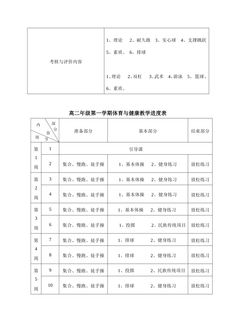 高二年级全年体育与健康教学工作计划及教案.doc_第2页
