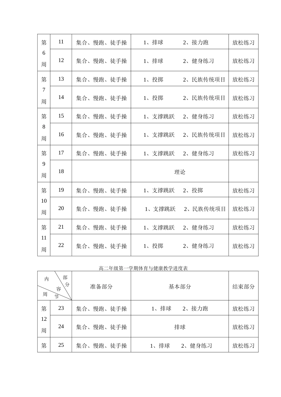 高二年级全年体育与健康教学工作计划及教案.doc_第3页