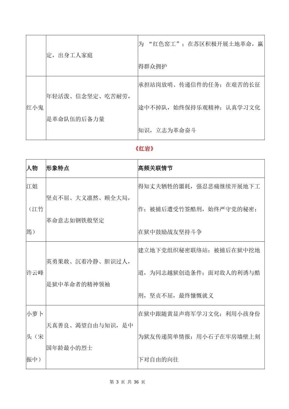 【新教材】统编版（2024）八年级上册文期末复习：整本书阅读《红星照耀中国》《红岩》知识点+专项练习题（含答案）.docx_第3页