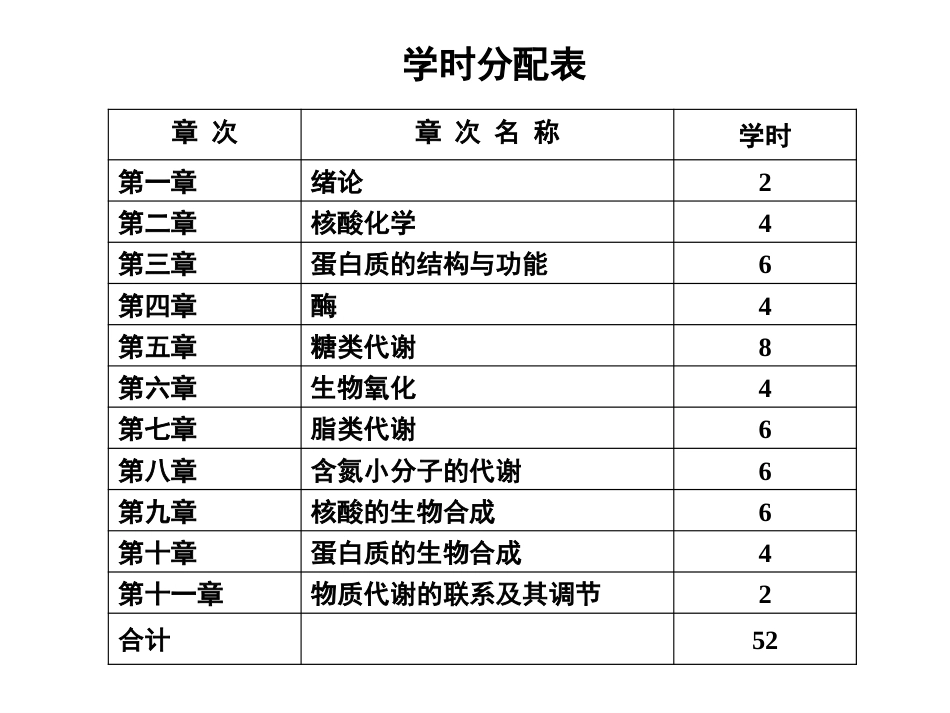 动物生物化学完整教学课件1.pptx_第3页