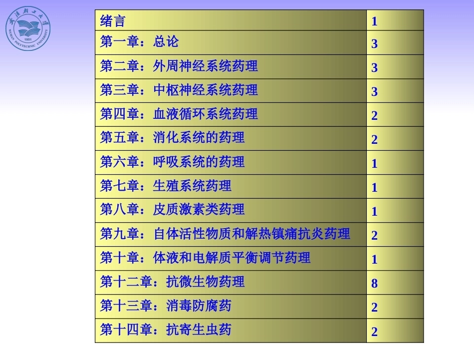 动物药理学完整教学课件.pptx_第3页