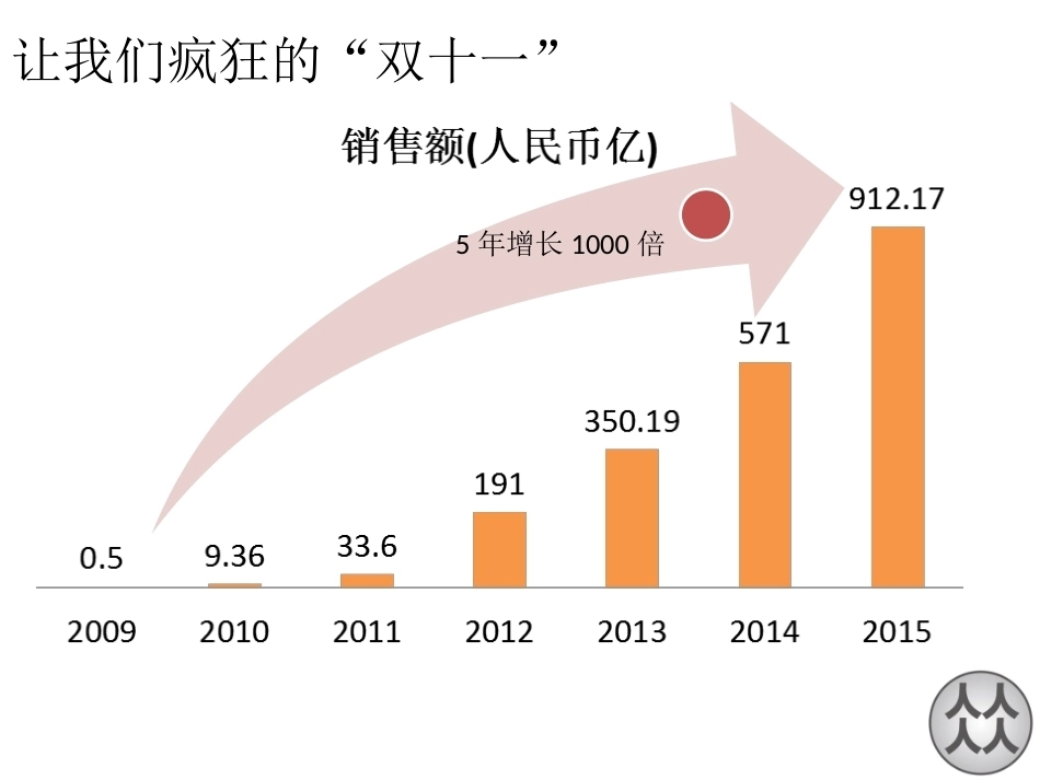 管理经济学完整教学课件.pptx_第3页