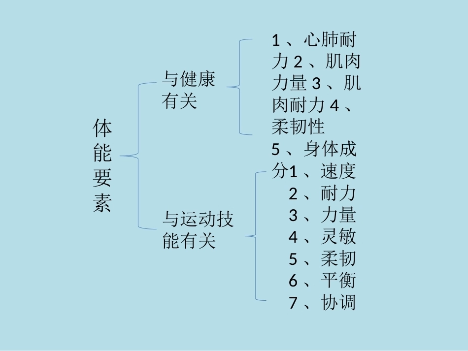 人教版高中体育市一等奖优质课全册配套完整课件.pptx_第3页