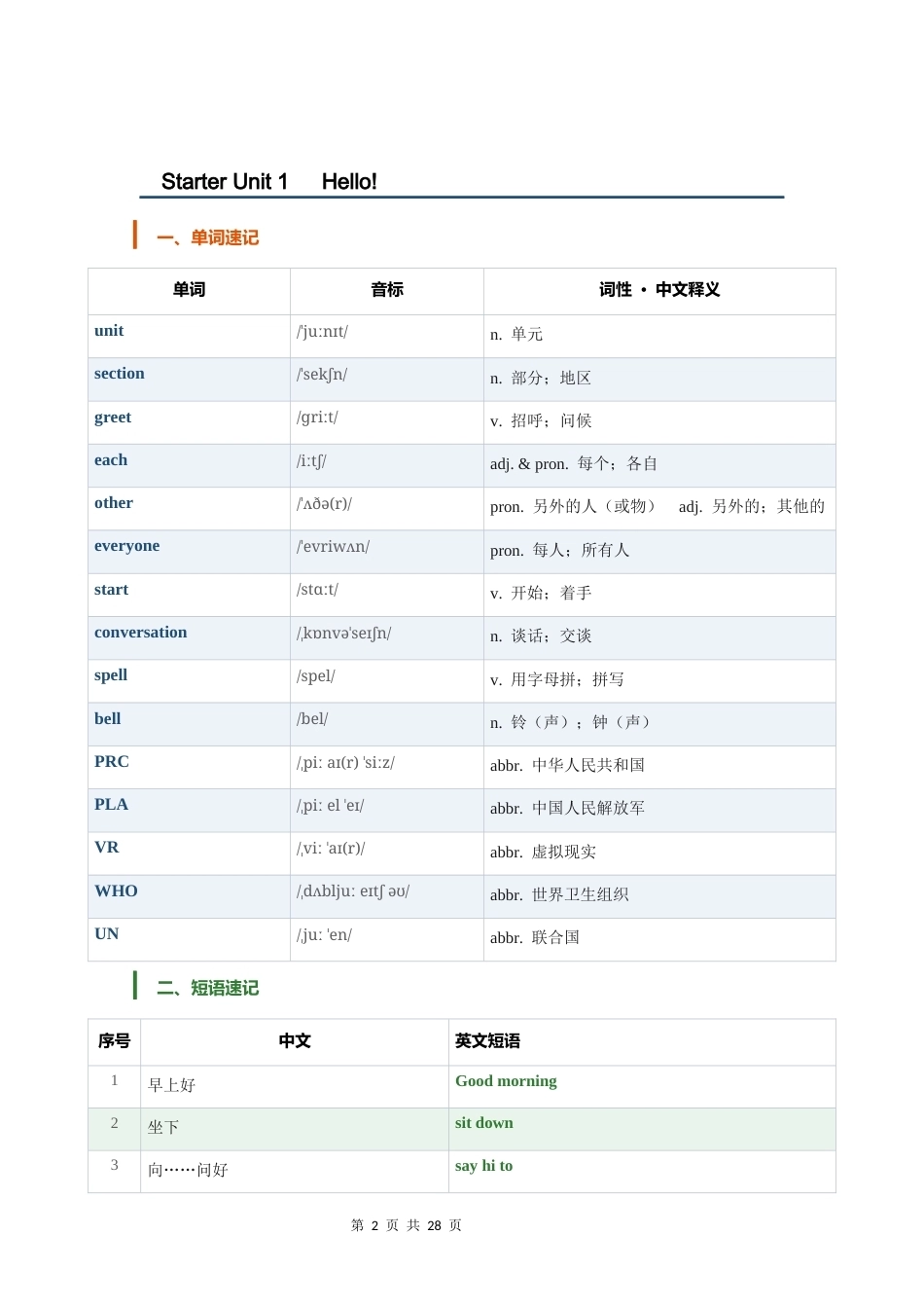 【新教材】人教版（2024）七年级上册英语课时知识点速记手册.docx_第2页