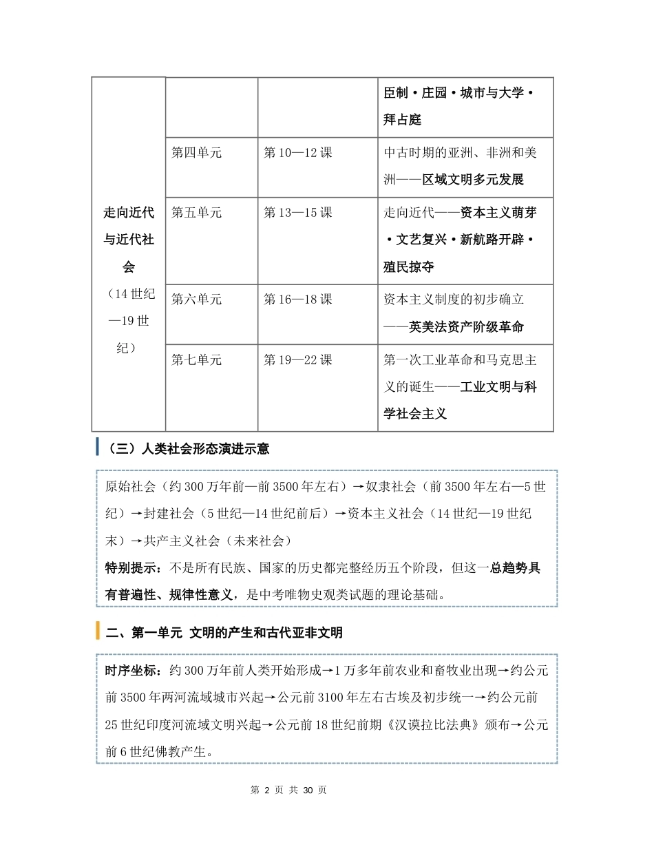 2026年秋季新教材统编版九年级上册世界历史全册期末中考必考知识点考点学习清单.docx_第2页