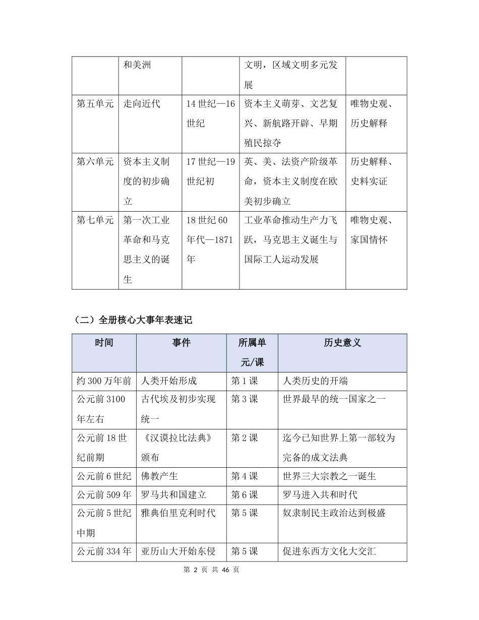 2026秋新教材统编版九年级上册历史期末中考复习全册必备知识点提纲.docx_第2页