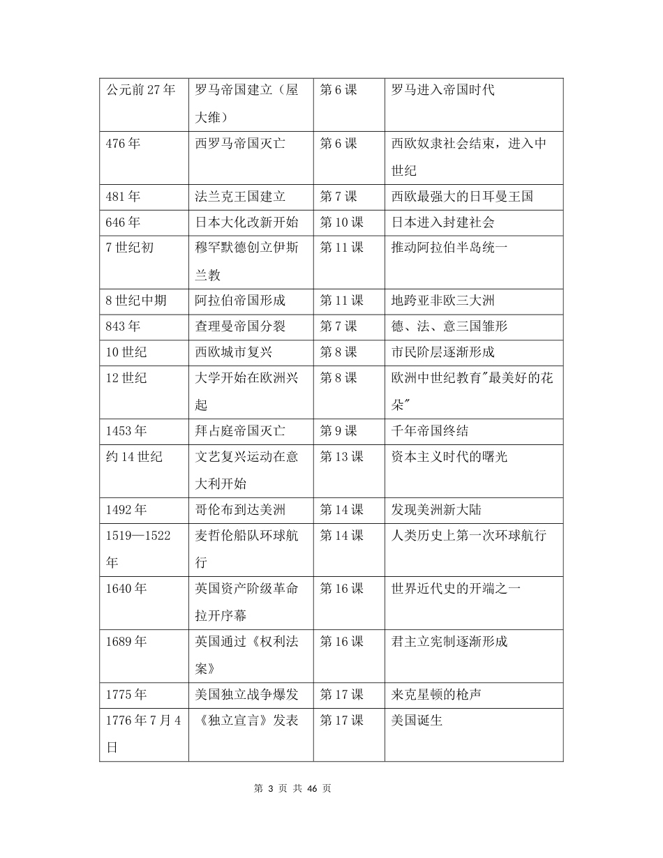 2026秋新教材统编版九年级上册历史期末中考复习全册必备知识点提纲.docx_第3页