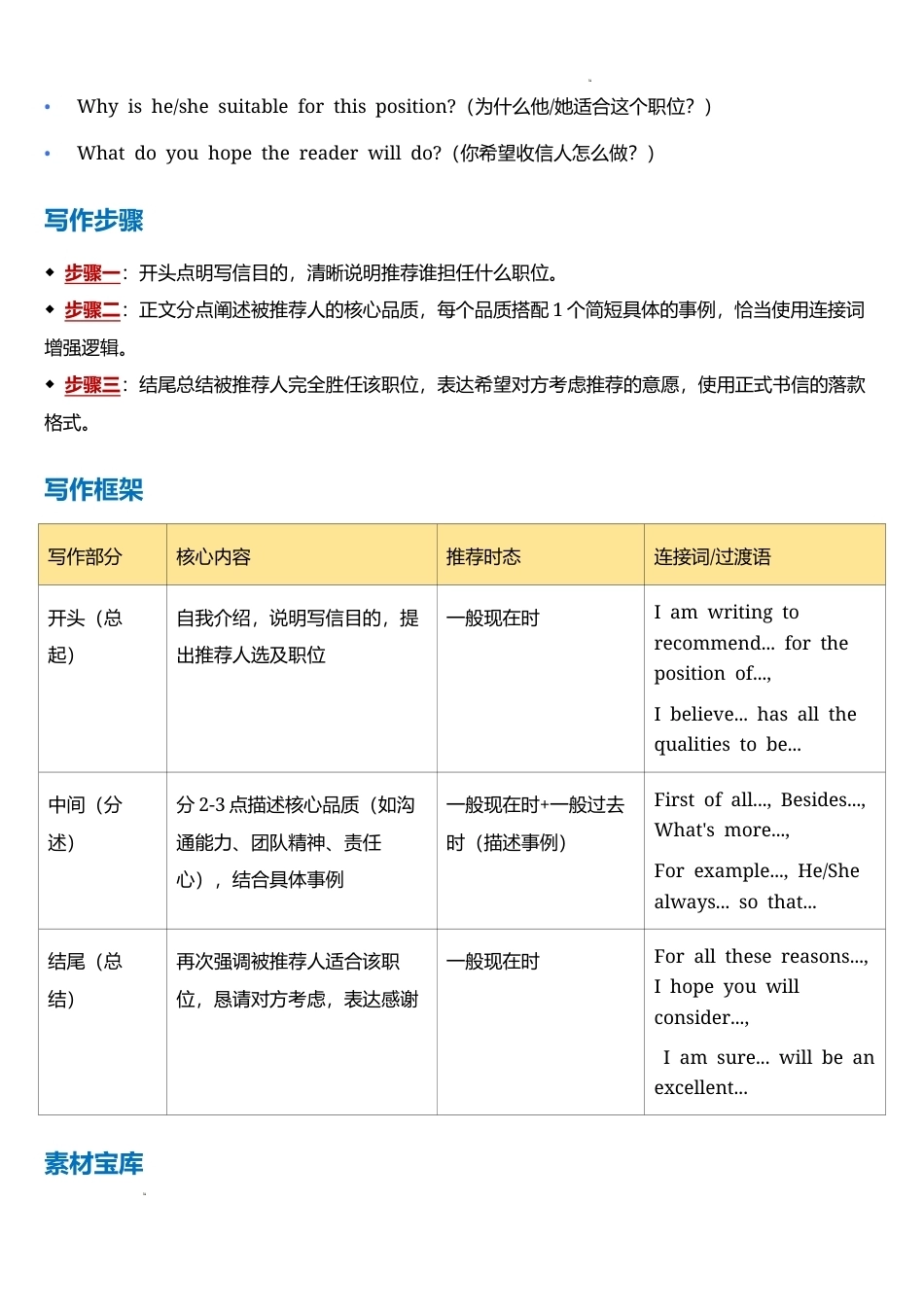 2026年新教材译林版九年级上册英语Unit1-8全册作文讲义含范文.docx_第2页