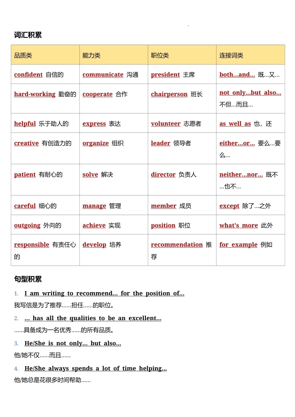 2026年新教材译林版九年级上册英语Unit1-8全册作文讲义含范文.docx_第3页