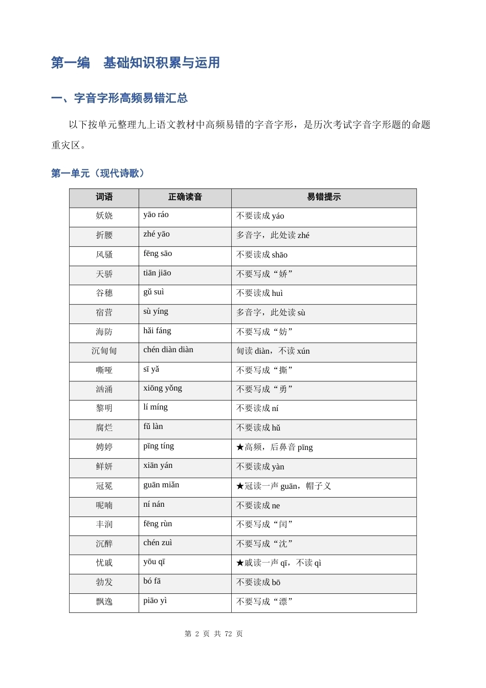 2026秋新教材统编版九年级上册语文全册核心考点复习讲义.docx_第2页
