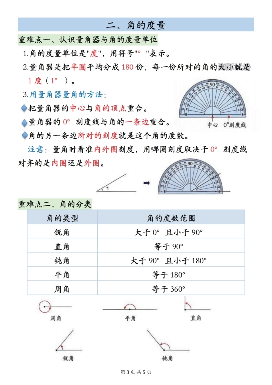 26新四年级上册数学期中重难点知识归类人教版.pdf_第3页