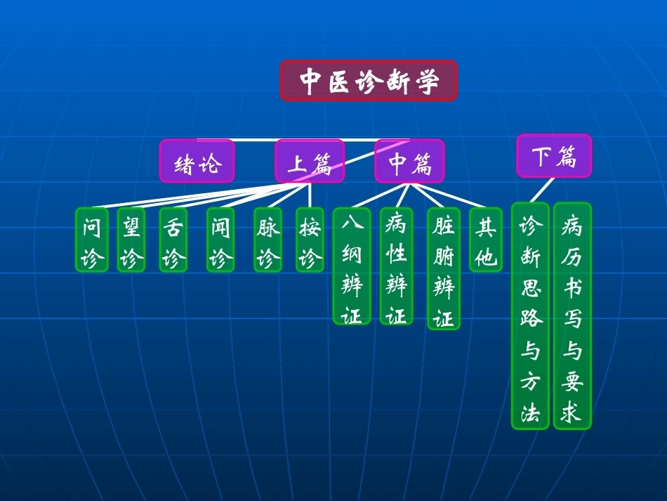 《中医诊断学》全册配套教学课件7.ppt_第3页