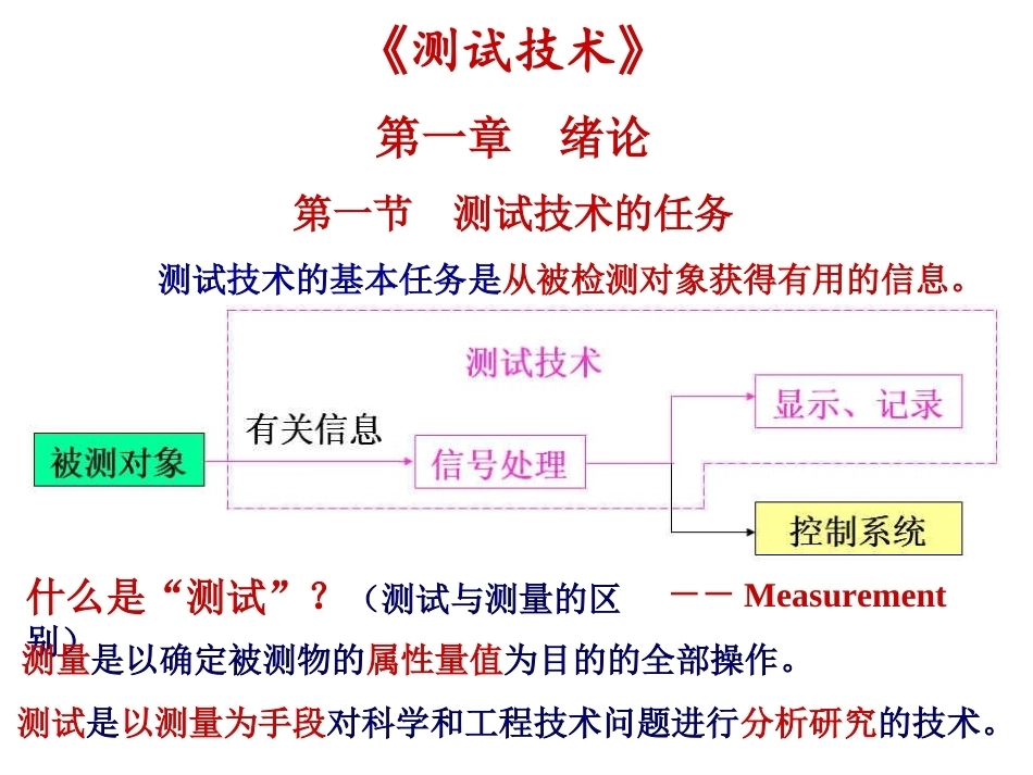 测试技术整册课件(精品资料）.ppt_第2页