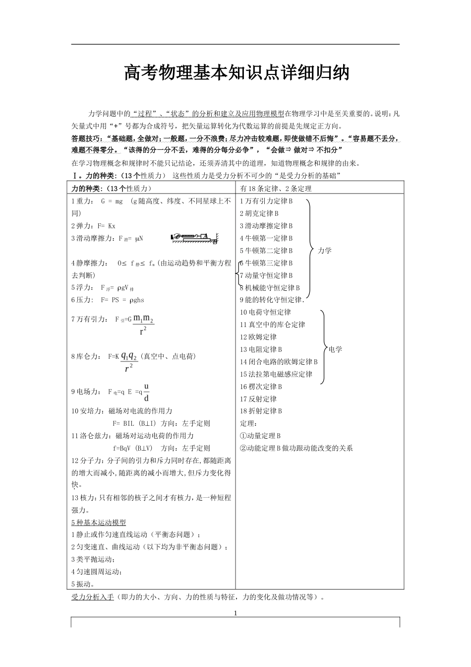 高考物理基本知识点详细归纳.doc_第1页