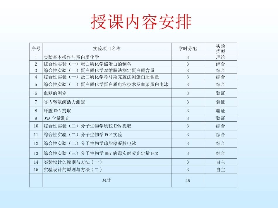 生化实验系统疾病教学整册课件.ppt_第2页