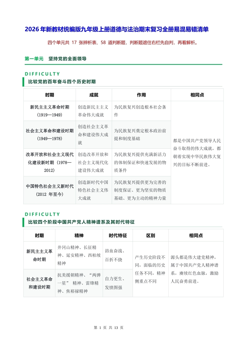 2026年新教材统编版九年级上册道德与法治期末复习全册易混易错清单.docx_第1页