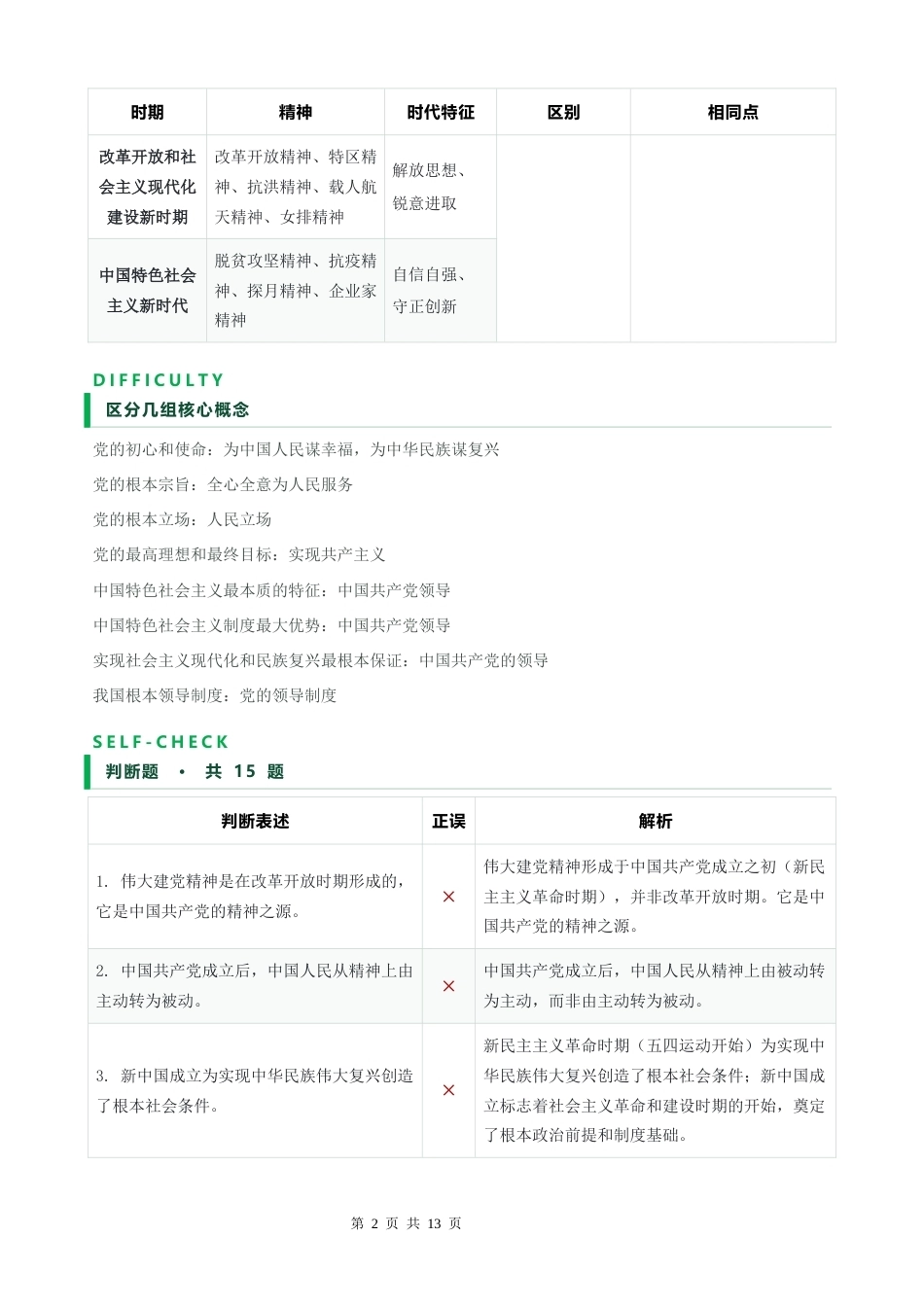 2026年新教材统编版九年级上册道德与法治期末复习全册易混易错清单.docx_第2页