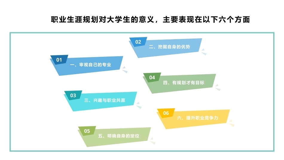 高职生职业生涯规划：大学，让梦想起飞的地方——大学对于职业生涯的意义PPT教学课件.pptx_第2页