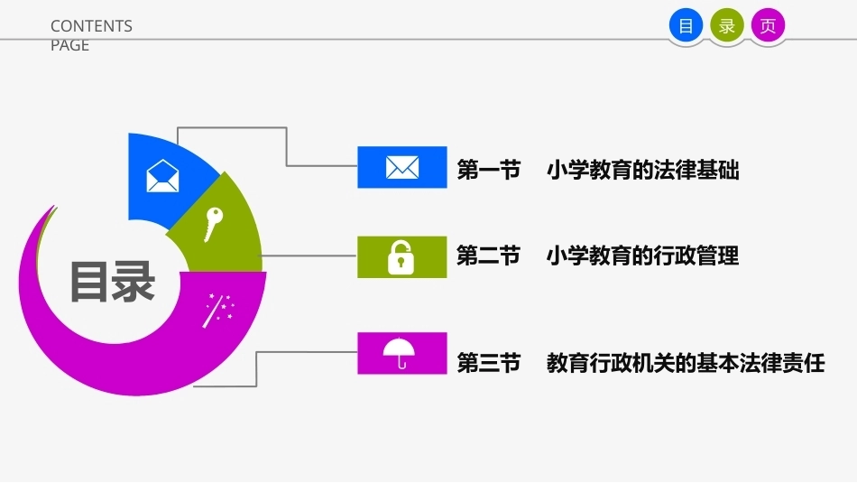 教育政策与法规：教育法律关系中的国家PPT教学课件.pptx_第2页
