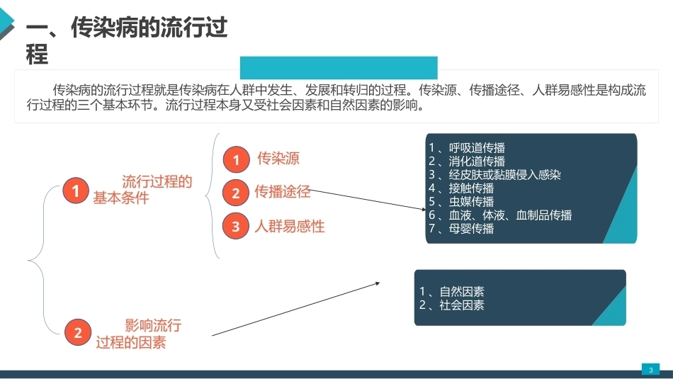 免疫、病原生物与传染病护理：传染病护理概述PPT教学课件.pptx_第3页