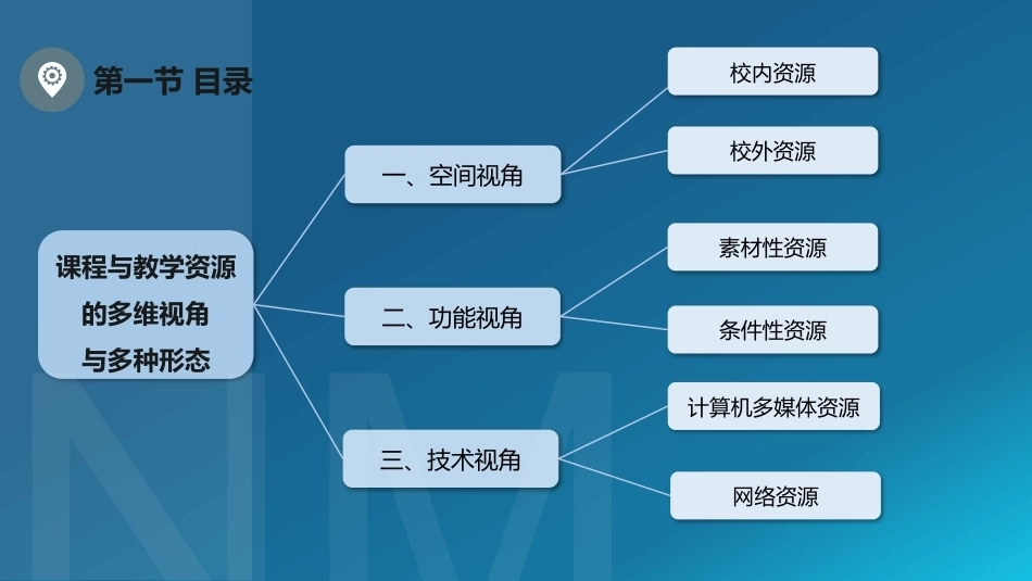 课程与教学论：课程与教学资源建设 PPT教学课件.pptx_第3页