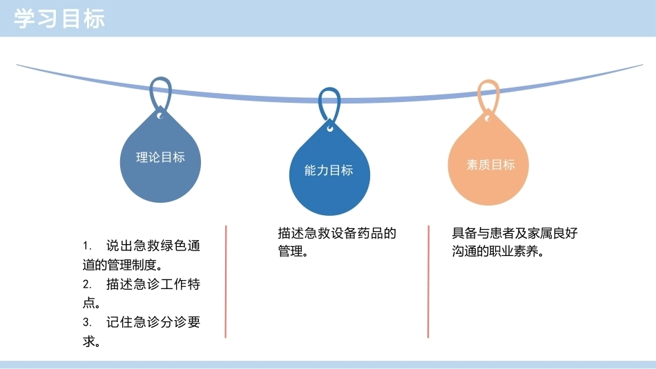 急救护理技术：医院急诊科管理 PPT教学课件.pptx_第2页