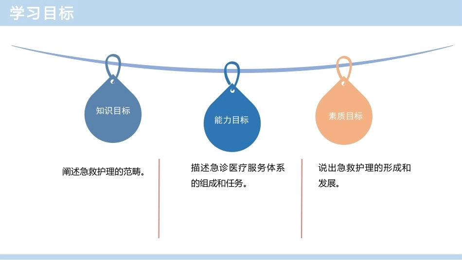 急救护理技术：绪论 PPT教学课件.pptx_第2页