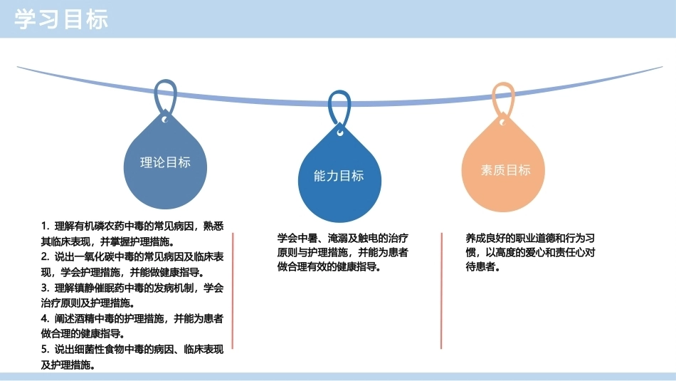 急救护理技术：理化因素所致疾病患者的急救与护理 PPT教学课件.pptx_第2页