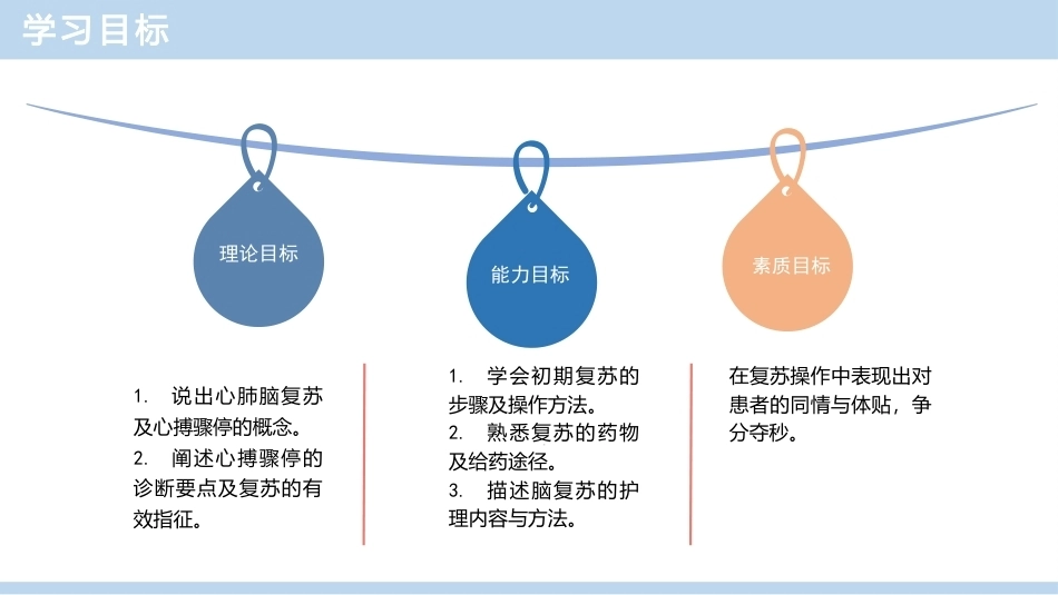 急救护理技术：心肺脑复苏技术与护理 PPT教学课件.pptx_第2页
