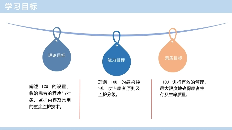 急救护理技术：重症监护 PPT教学课件.pptx_第2页