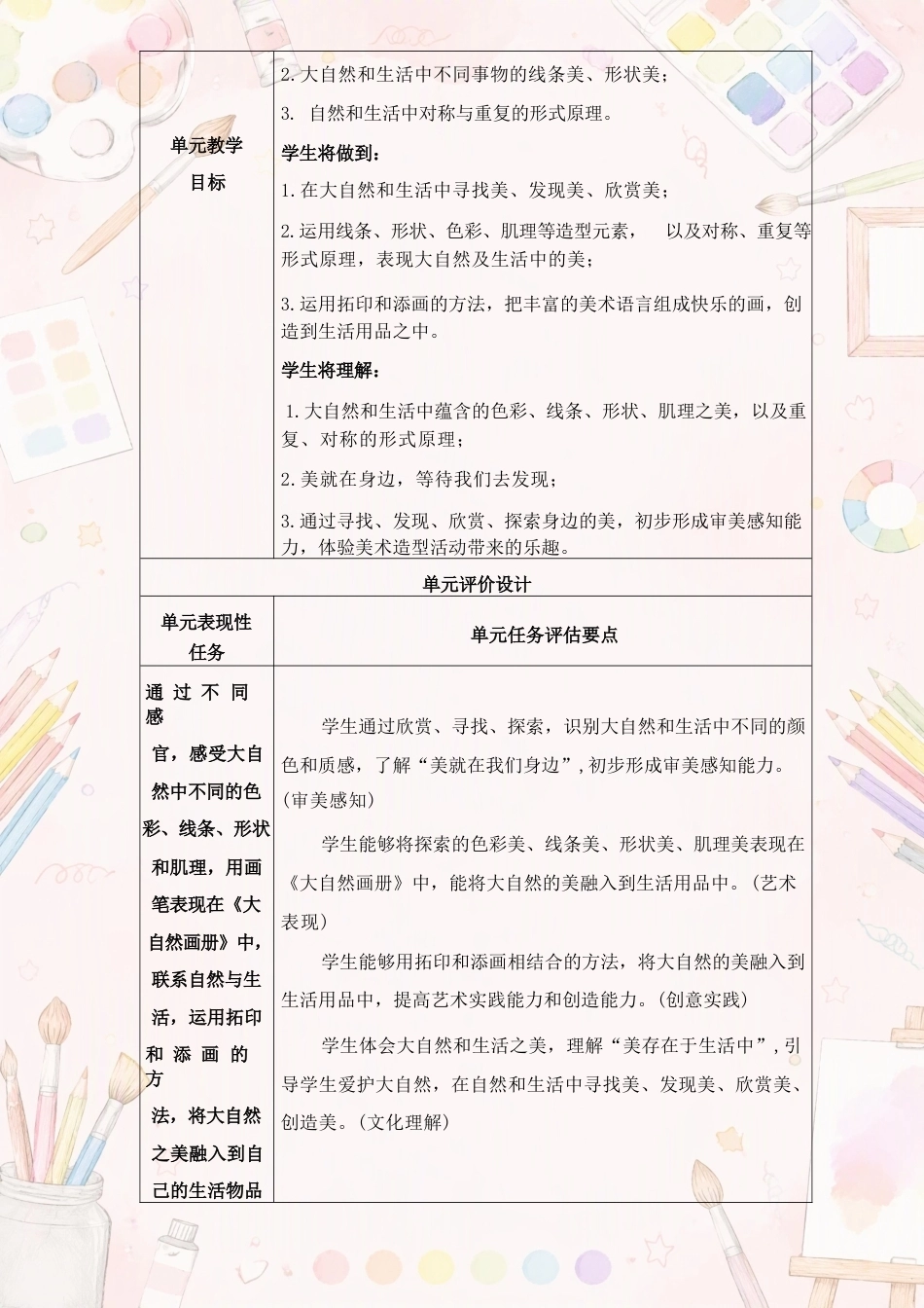 苏少版小学美术一年级上册全册教案合集（2024—2025学年）.docx_第3页