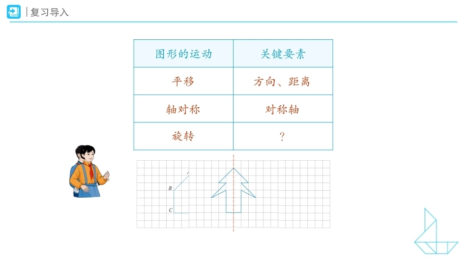 旋转的特征及画法课件2026-2027五年级数学上册人教版.pptx_第2页