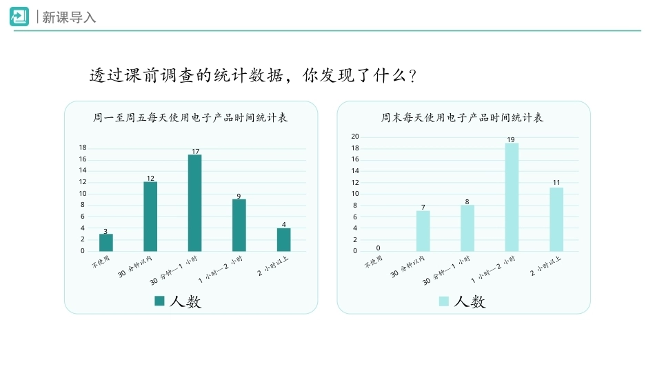 第8课 别让它抢走太多（第1课时）课件2026-2027学年四年级道德与法治上册统编版.pptx_第2页