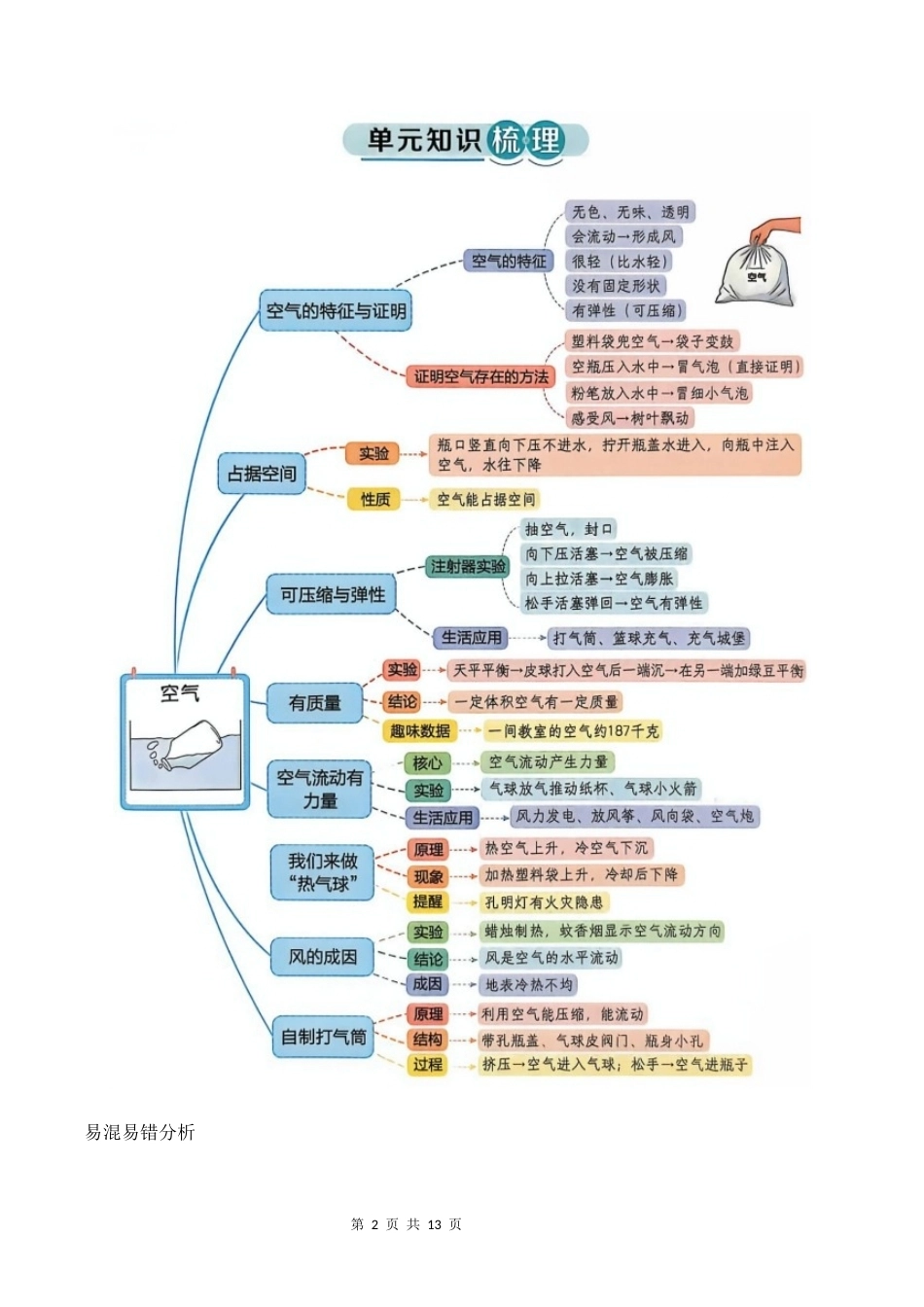 第一单元整理与复习（过关卷）2026-2027学年四年级科学上册教科版.docx_第2页