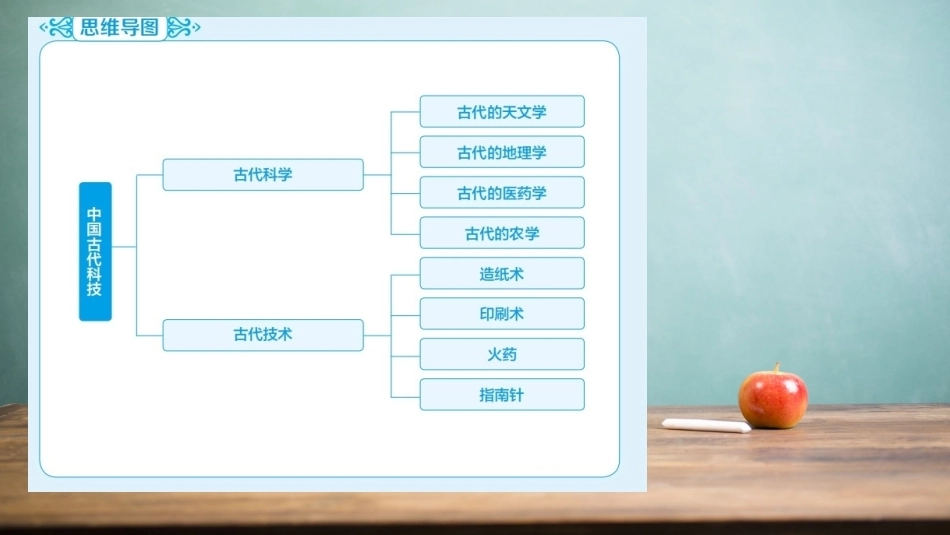 中华优秀传统文化揽要：第八章中国古代科技PPT教学课件.pptx_第2页