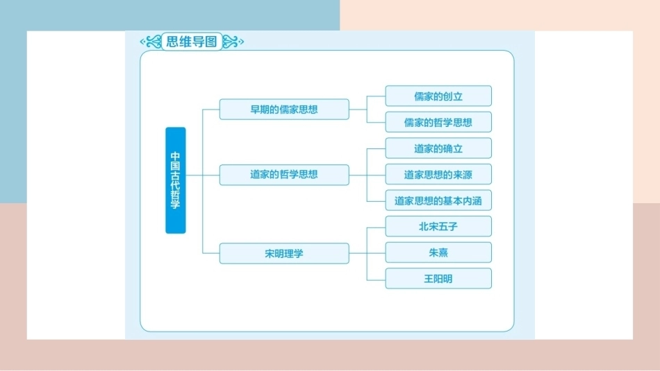 中华优秀传统文化揽要：第七章中国古代哲学PPT教学课件.pptx_第3页