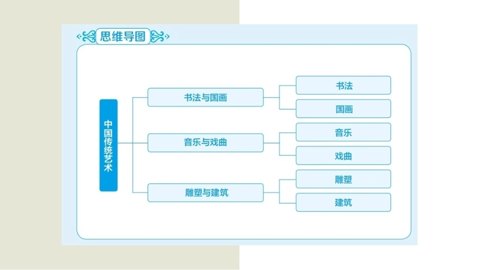 中华优秀传统文化揽要：第三章中国传统艺术PPT教学课件.pptx_第3页