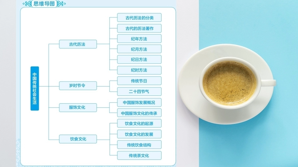 中华优秀传统文化揽要：第四章中国传统社会生活PPT教学课件.pptx_第3页