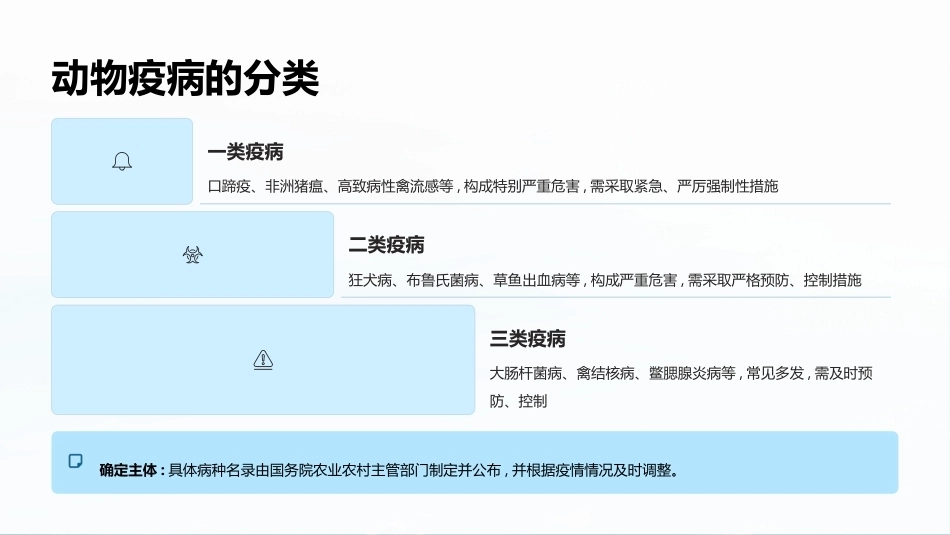 兽医法规：动物防疫基本法律制度和重大动物疫情应急条例PPT教学课件.pptx_第3页