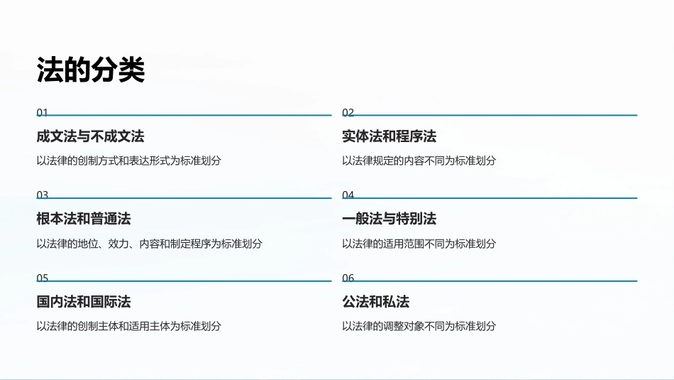 兽医法规：绪论-法律基础知识PPT教学课件.pptx_第2页