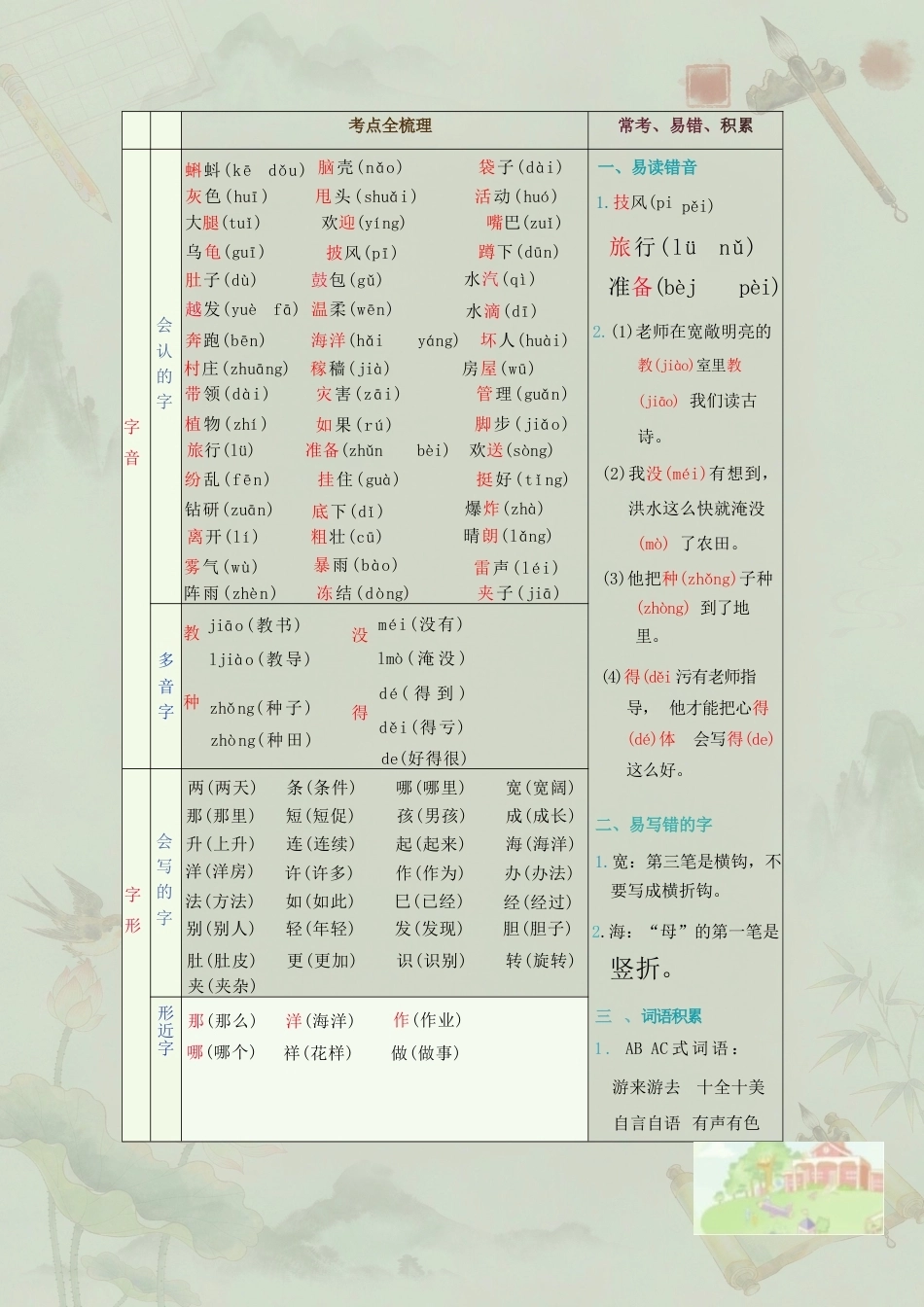 部编版小学语文二年级上册全册单元知识归类复习合集（2025年秋）.docx_第2页