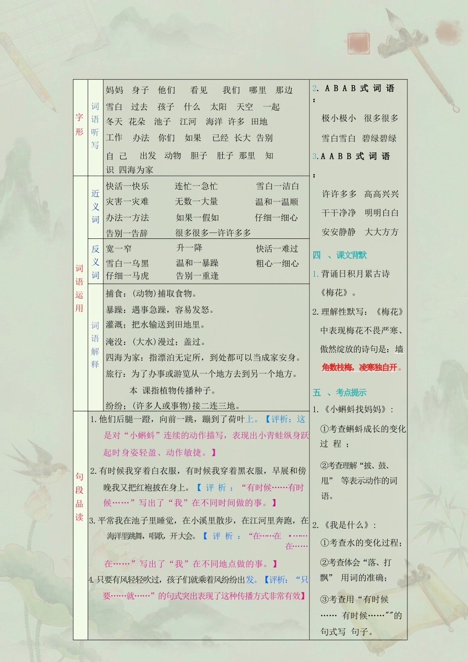 部编版小学语文二年级上册全册单元知识归类复习合集（2025年秋）.docx_第3页