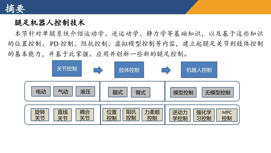 腿足机器人运动控制原理与仿真实践教程：平面单腿机器人及基本运动控制方法PPT教学课件.pptx_第3页