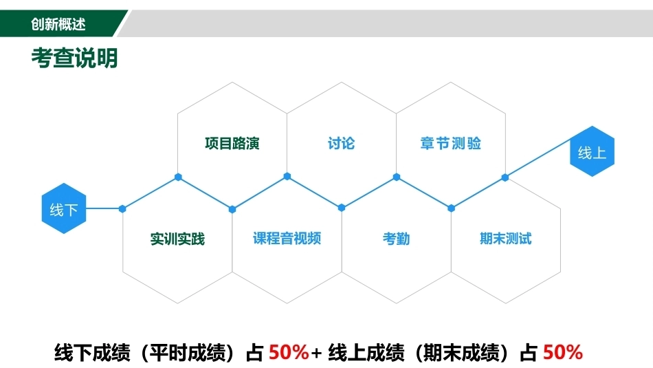 大学生创新创业教育：创新、创业与职业生涯发展PPT教学课件.pptx_第3页