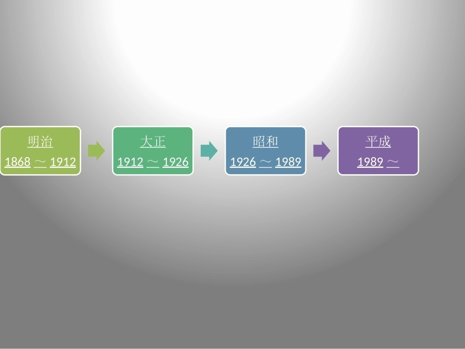 日本文学史：近现代文学PPT教学课件.pptx_第3页