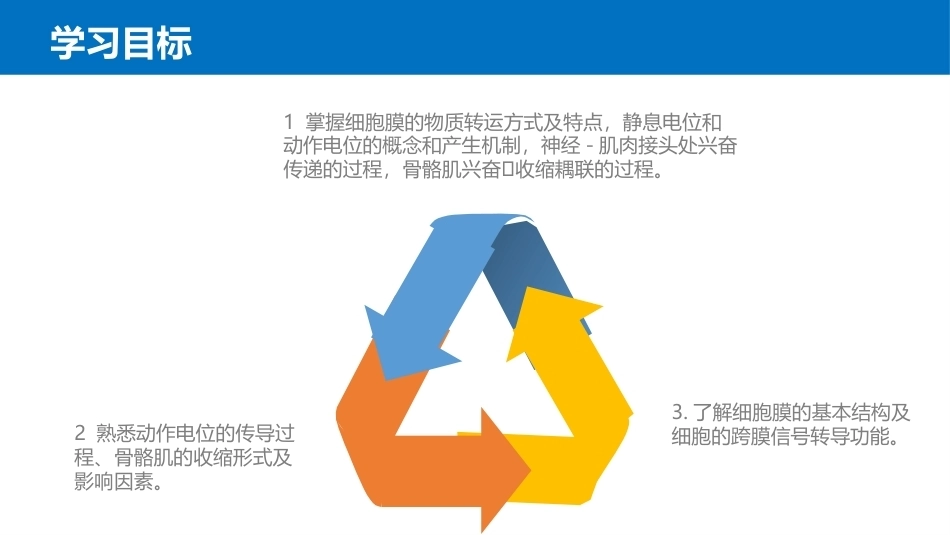 生理学(护理专业)：细胞的基本功能PPT教学课件.pptx_第3页