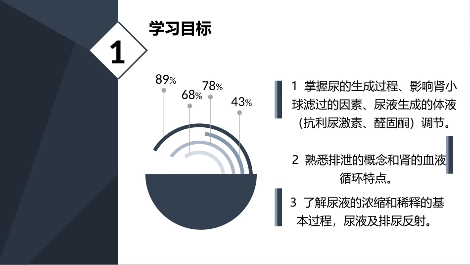 生理学(护理专业)：尿液的生成与排放PPT教学课件.pptx_第3页