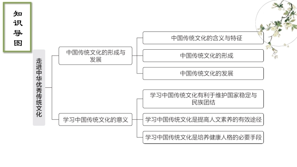 中华优秀传统文化教程：走进中华优秀传统文化PPT教学课件.pptx_第3页