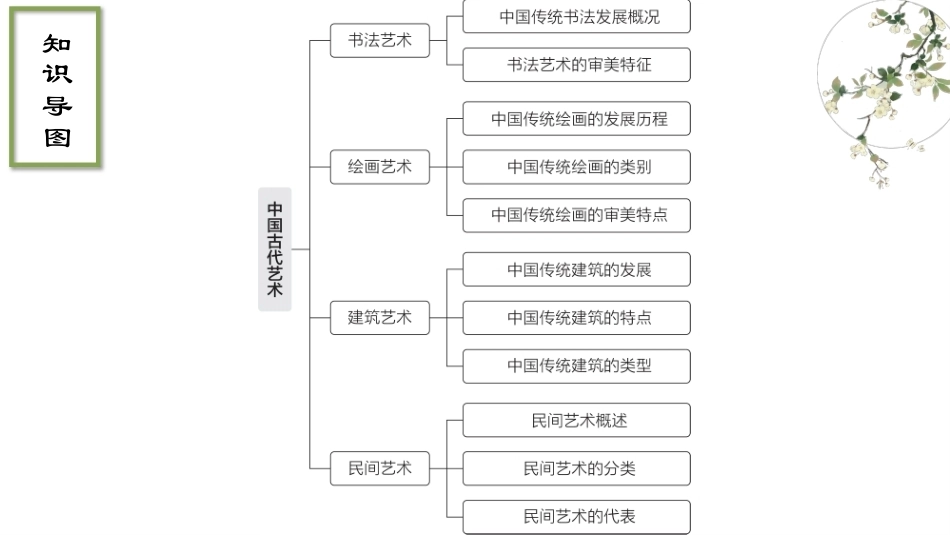 中华优秀传统文化教程：中国古代艺术PPT教学课件.pptx_第3页